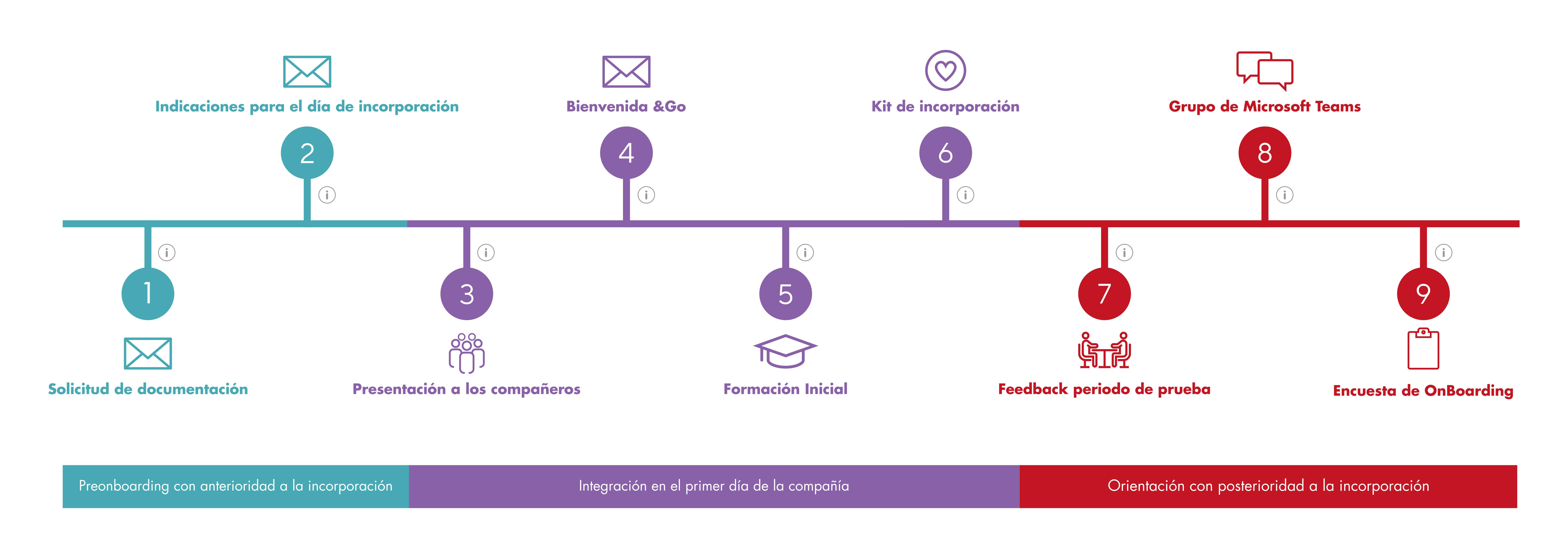 Helvetia - unete a nosotros - Imagen con diversos enlaces en los que se muestra el proceso de admisión a través de nueve pasos.